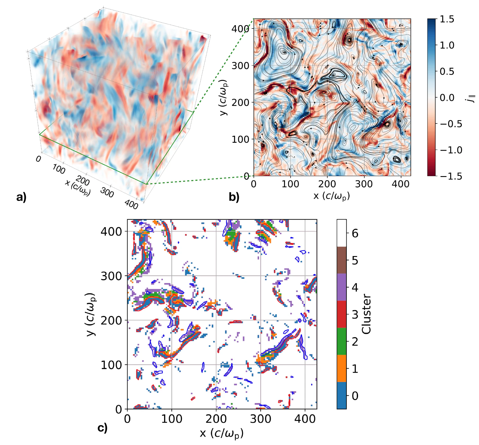 Current-sheet segmentation in a plasma simulation